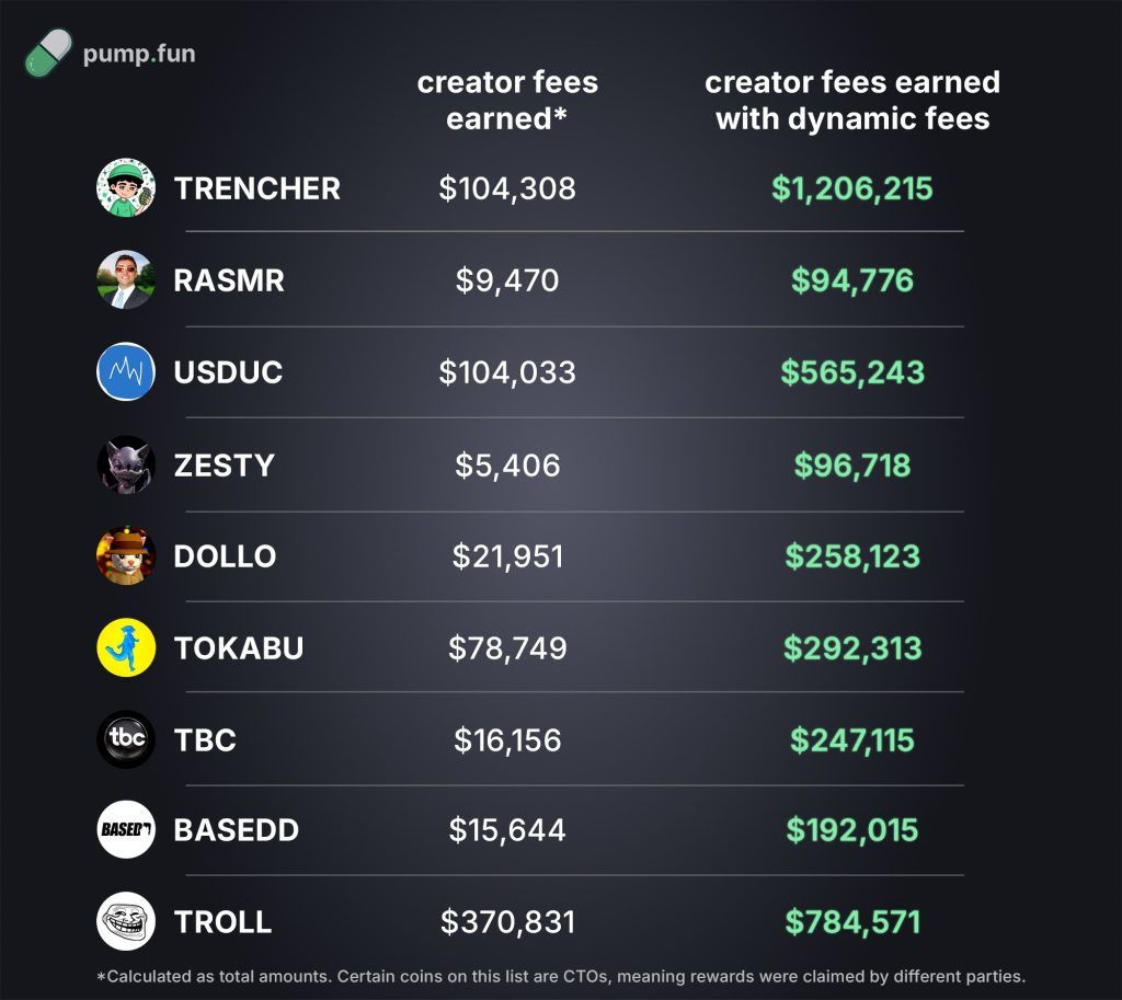 Paybacky z platformy Pump.Fun 