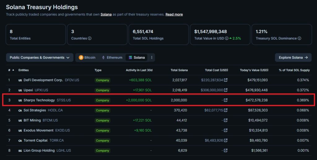 Solana Treasury holdings