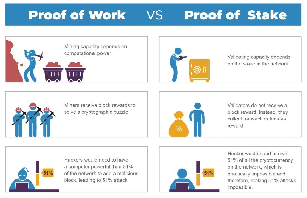 Solana blockchain – PoW vs. PoS