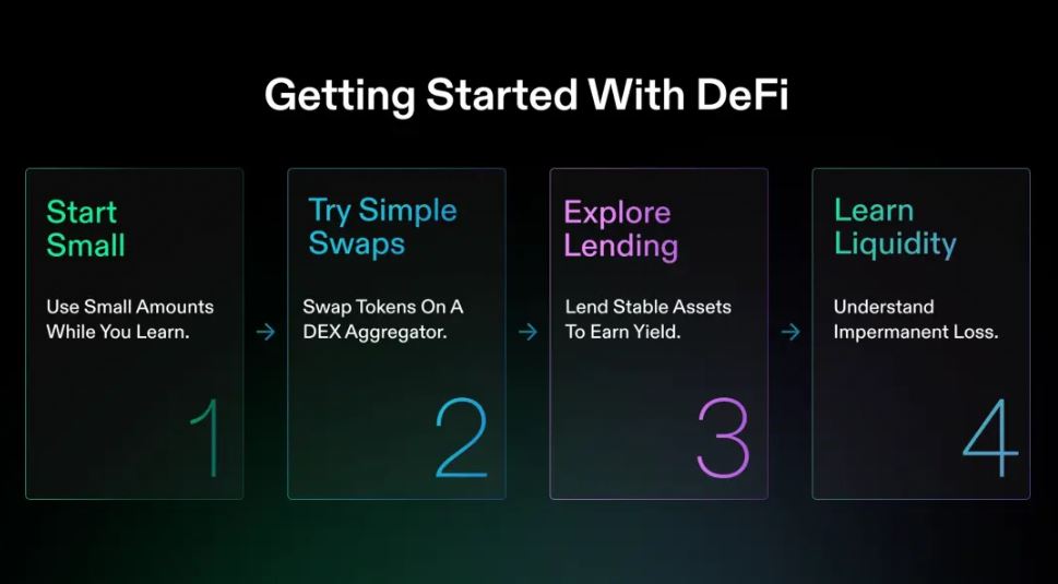 Solana DeFi – Jak začít s DeFi