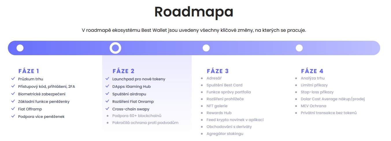 Součástí Best Wallet je i jasně definovaná roadmapa