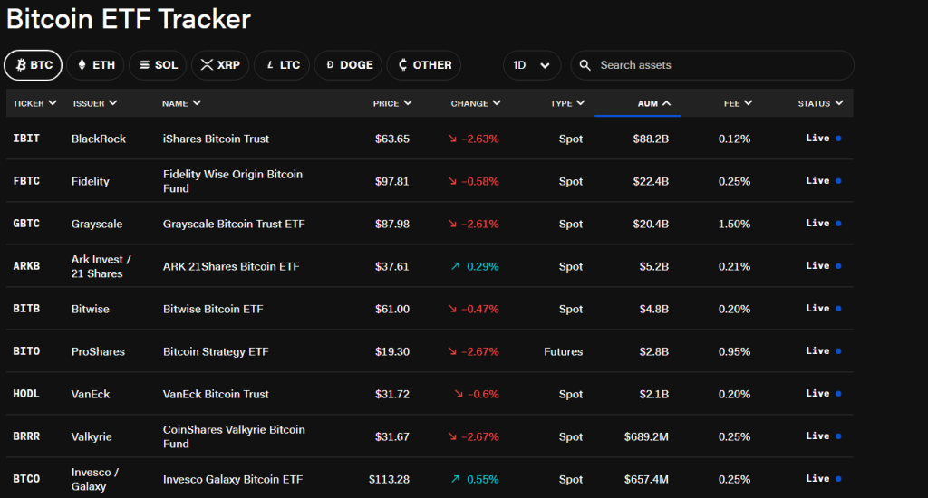 Seznam nejlepších bitcoin ETF