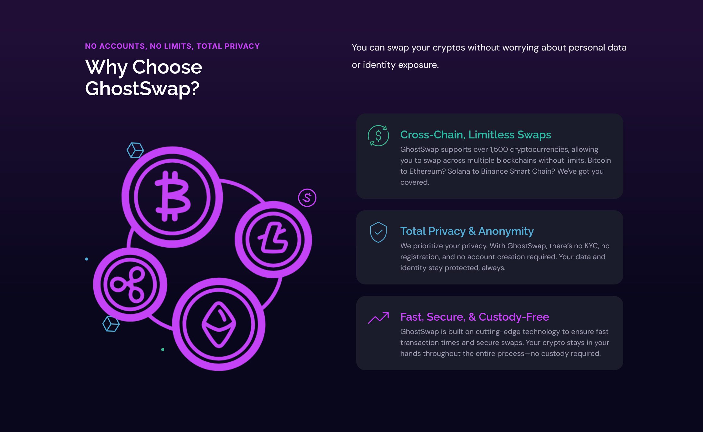 Crosschain no kyc burza Ghostswap