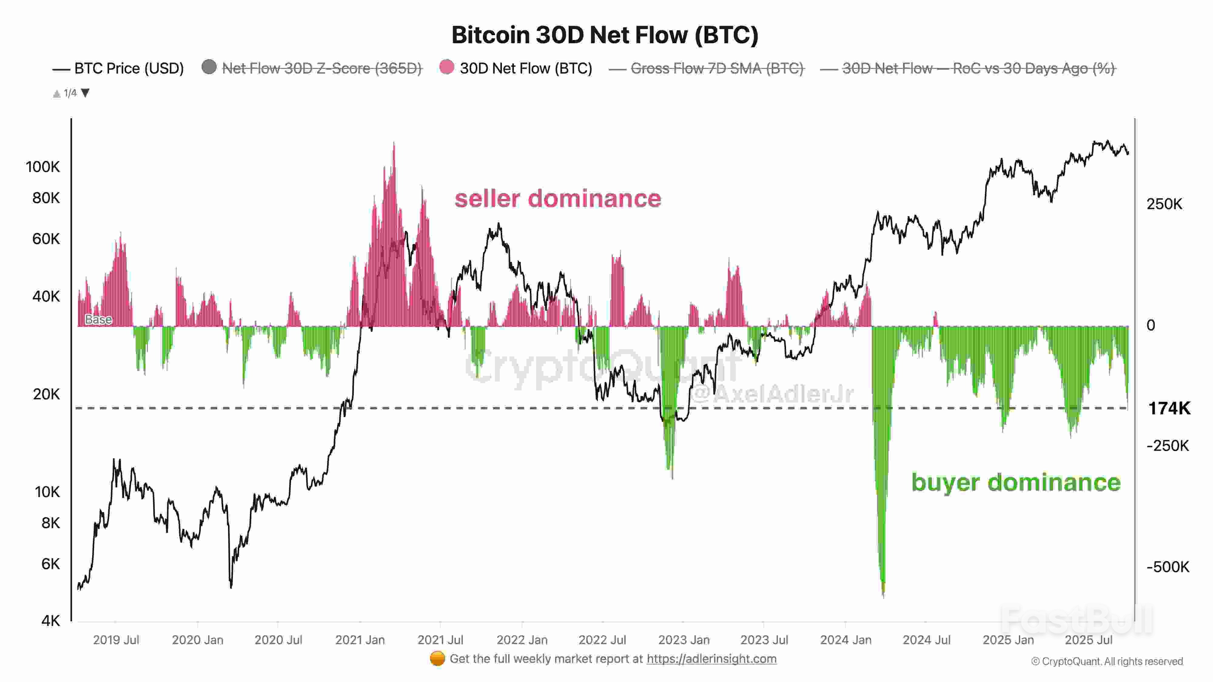 Uptober jede na plný plyn: Bitcoin prolomil 114 000 USD, další meta 120 000  USD