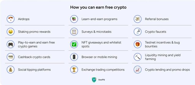 Jak získat bitcoin zdarma: 5 efektivních způsobů, které fungují! 2025