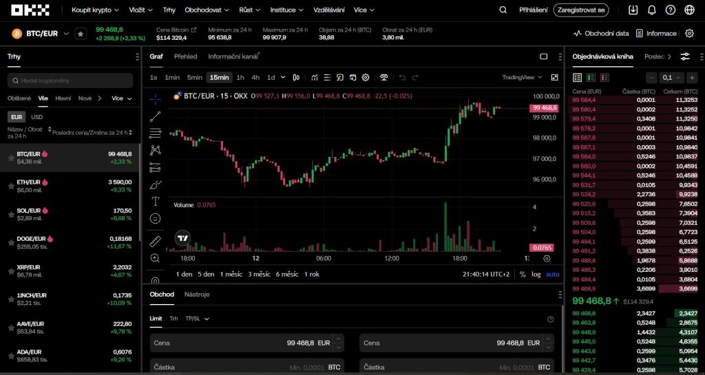 Kryptoměny a spot trading na OKX.