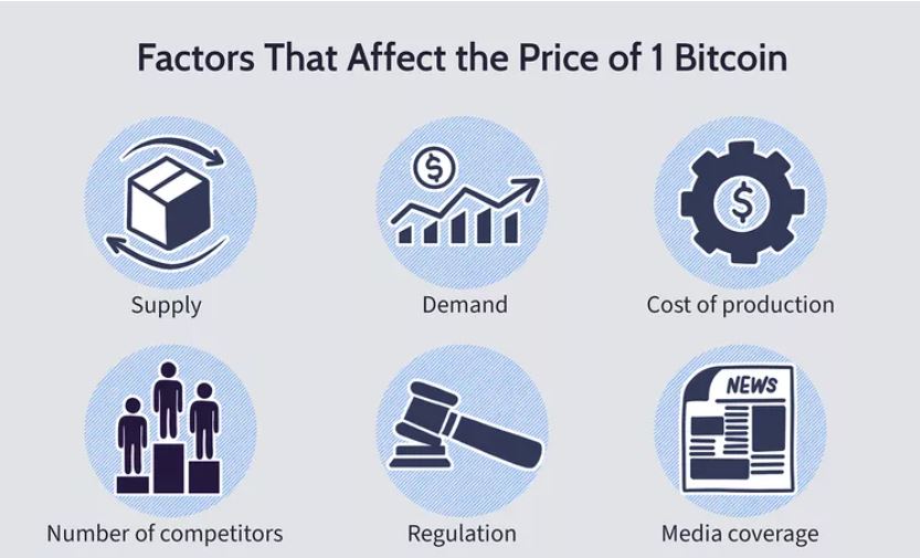 Faktory související s volatilitou kryptoměn.
