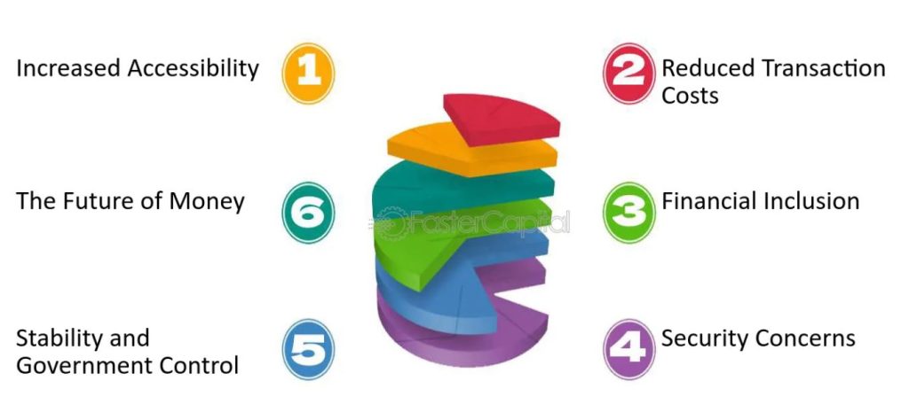 Přínosy a budoucí výzvy digitálních měn.