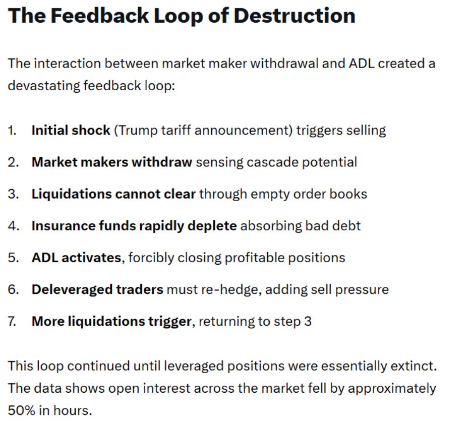 Likvidační spirála: panika, ústup market makerů a dominový efekt uzavírání pozic. 