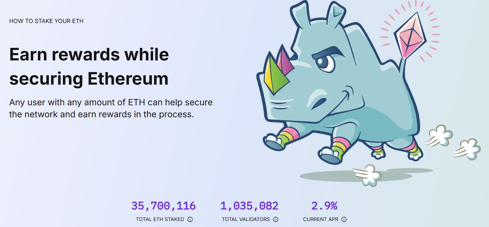 Stakuj Eethereum, zabezpeč síť a získej odměny – aktuální výnos kolem 2,9 %.