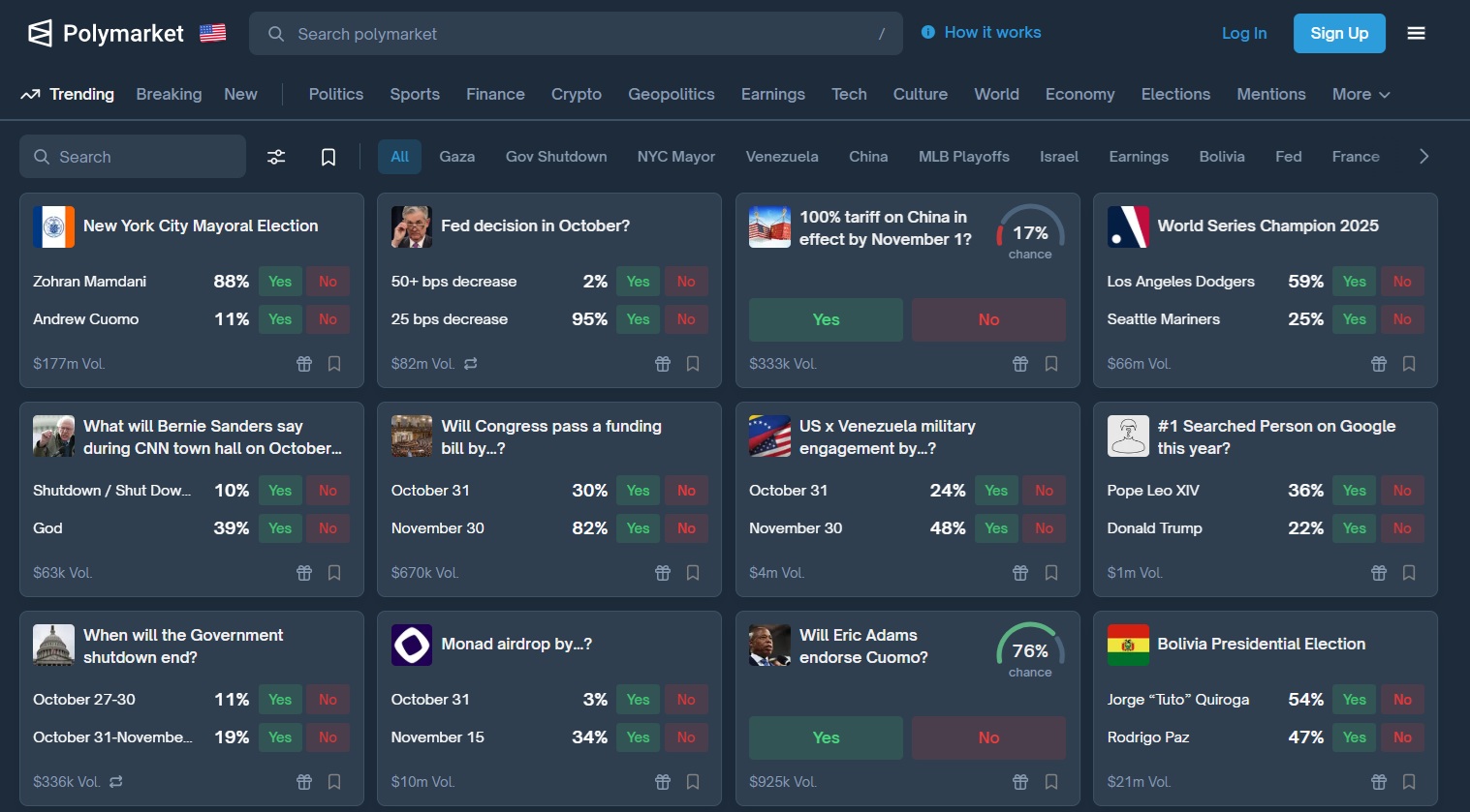 Polymarket je stále oblíbenější platforma