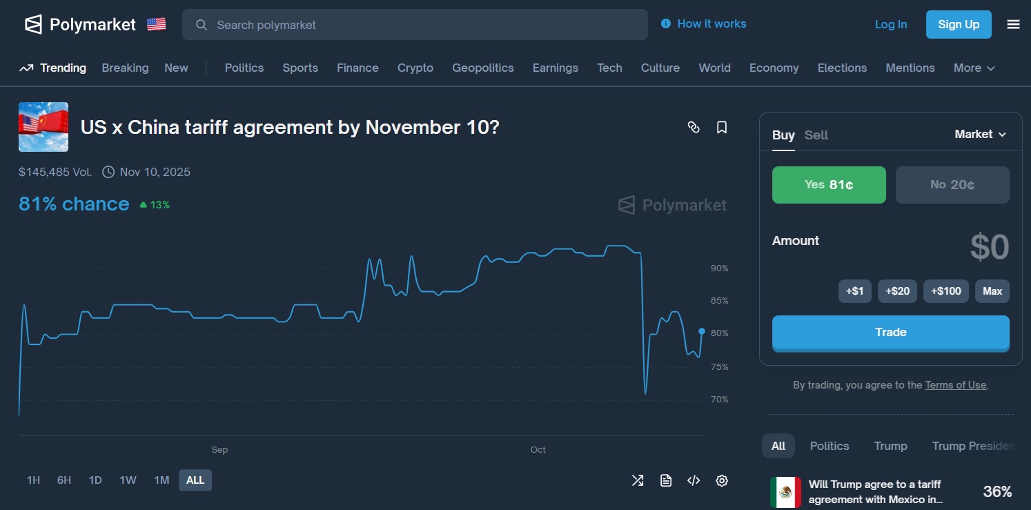 Uživatelé na platformě Polymarket obchodují prostřednictvím stablecoinu USDC