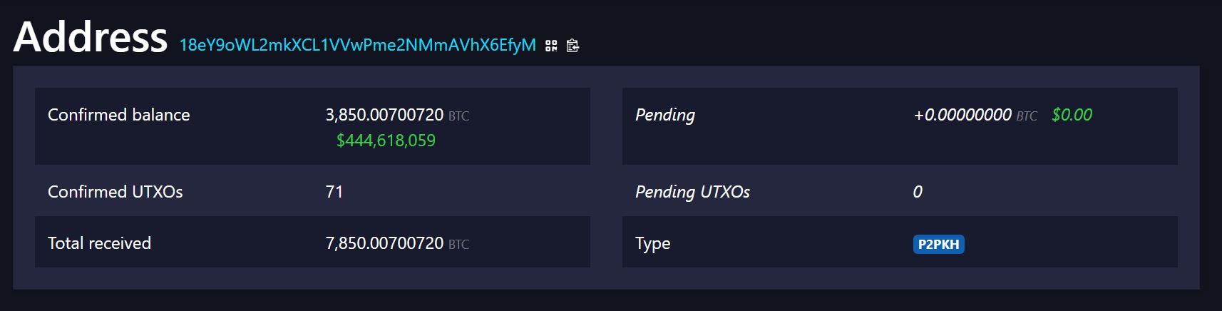 Peněženka ze Satoshiho éry stále drží přes 3 850 BTC. 