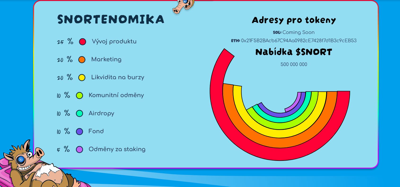 Tokenomika projektu Snorter Bot. Zdroj: snortertoken.com