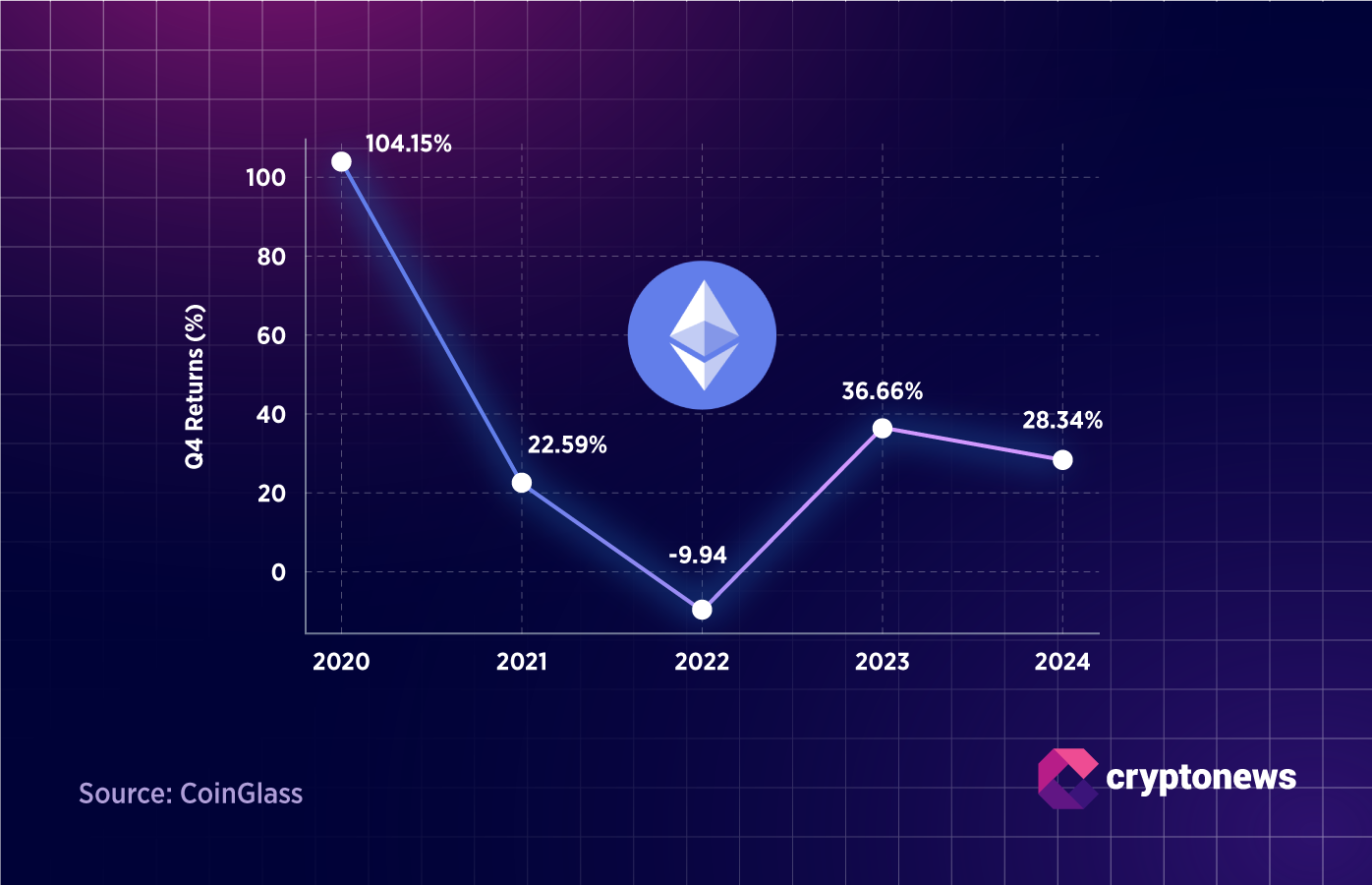 Ethereum a jeho vývoj v listopadu