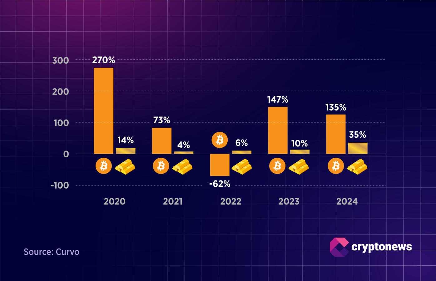 Bitcoin pod tlakem, hrozí propad k 90 000 USD: Přichází nevyhnutelný konec euforie?