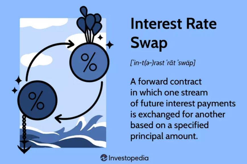 Úrokový swap definice