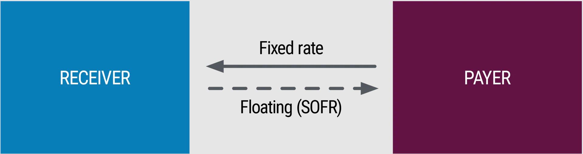 Schéma úrokového swapu