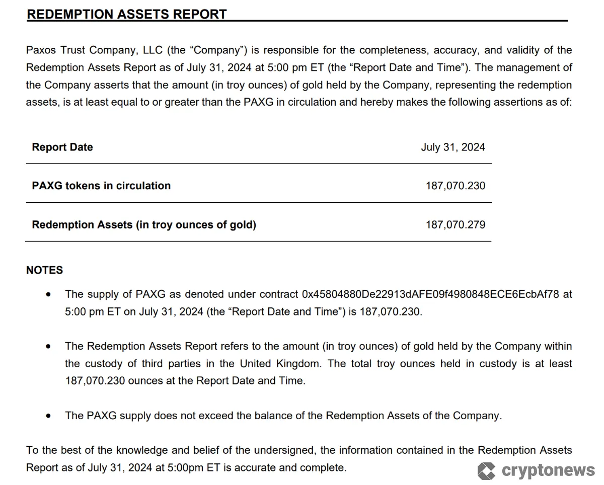 Měsíční zpráva PAXG