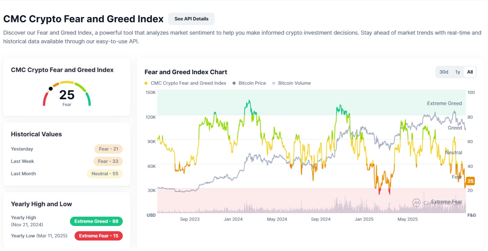 Index strachu a chamtivosti se snaží převést náladu investorů do jedné srozumitelné hodnoty