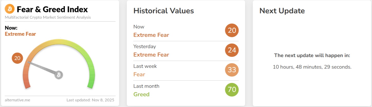 Index strachu a chamtivosti vychází z kombinace několika typů dat, která společně odrážejí náladu investorů a celkový sentiment na trhu.
