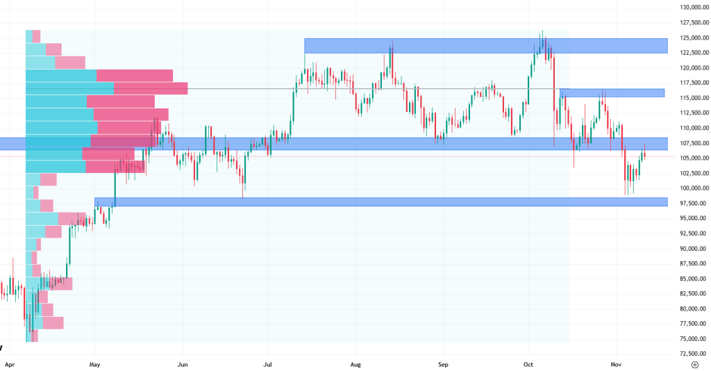 Denní cenový graf bitcoinu, který nyní obchodníkům motá hlavu. 
