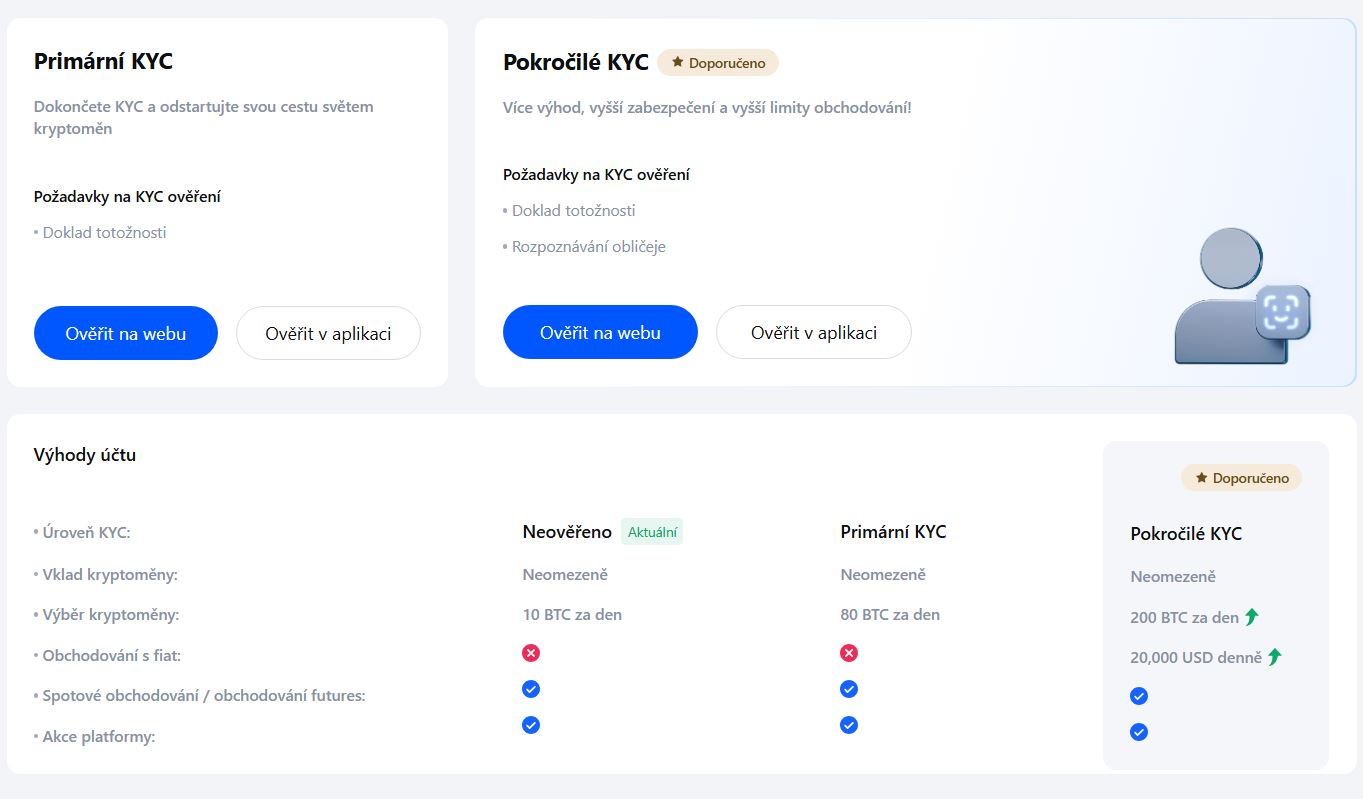 MEXC patří mezi burzy bez KYC, ale pro získání výhod je třeba svůj účet verifikovat. Zdroj: mexc