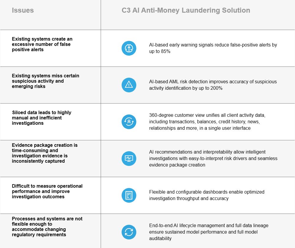 ChatGPT řekl:AI řešení pro boj s praním peněz zvyšuje přesnost a efektivitu vyšetřování.