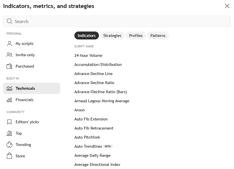 Platforma TradingView nabízí nejen swing obchodníkům řadu indikátorů, metrik a strategií