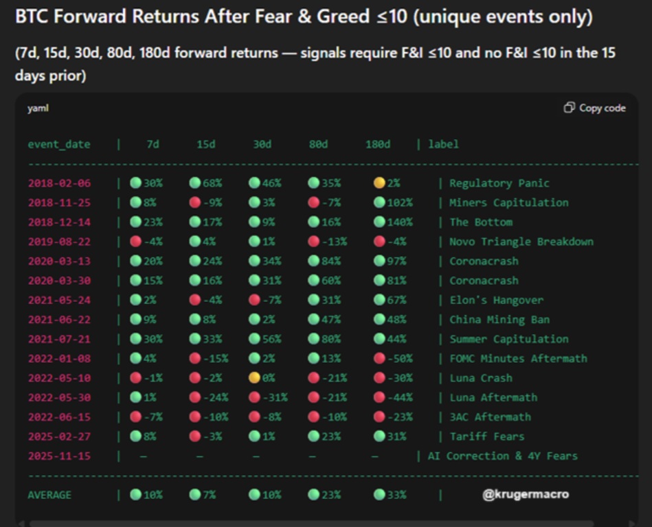 Indexu strachu a chamtivosti se v posledních dnech propadl i pod hodnotu 10.