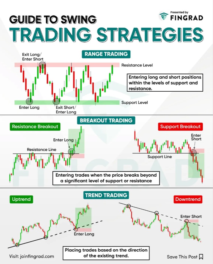 Nejpoužívanější strategie swingového obchodování
