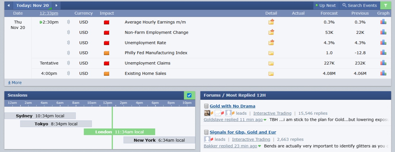 Přehled nejdůležitějších fundamentů najdou obchodníci například na platformě Forexfactory