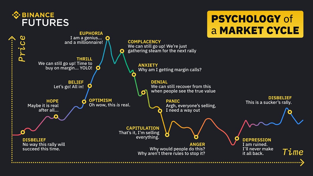 Emocionální rozhodování deformuje obchodní plán nejen při swingovém obchodování