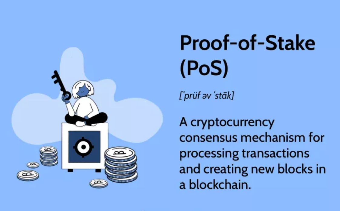 Proof-of-Stake definice. Zdroj: Investopedia