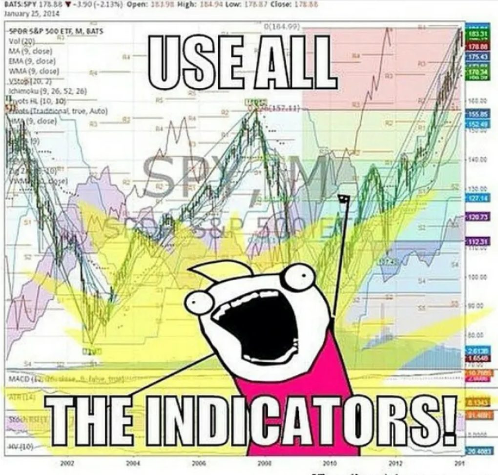 Jak vypadá paralýza technickou analýzou u swingového obchodování