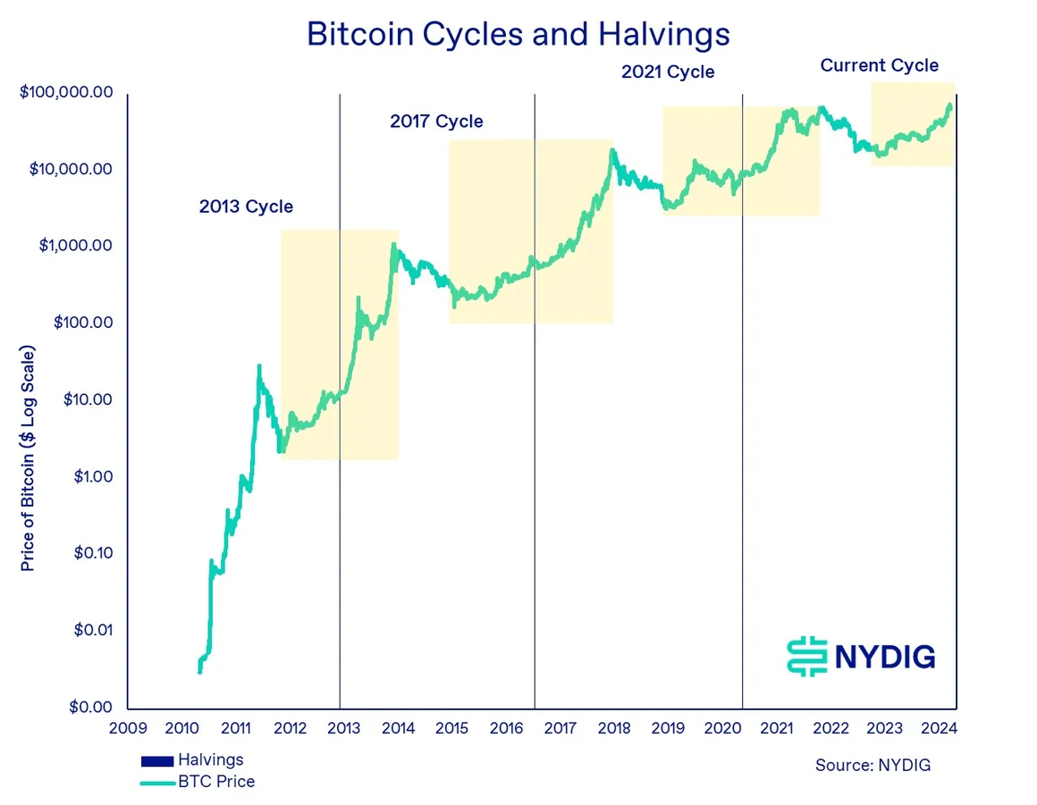 Bitcoin se řítí dolů, ale přesto není důvod čekat apokalypsu!