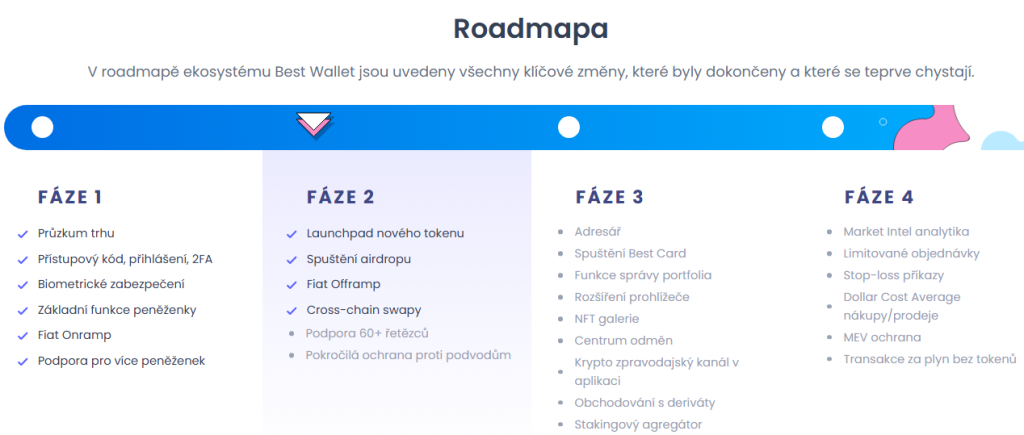 Roadmapa Best Wallet Tokenu. 