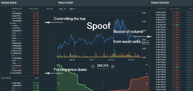 Ukázka možného spoofingu 