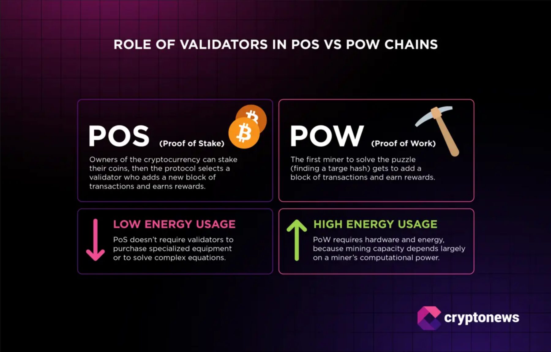 Proof-Of-Work vs. Proof-Of-Stake.