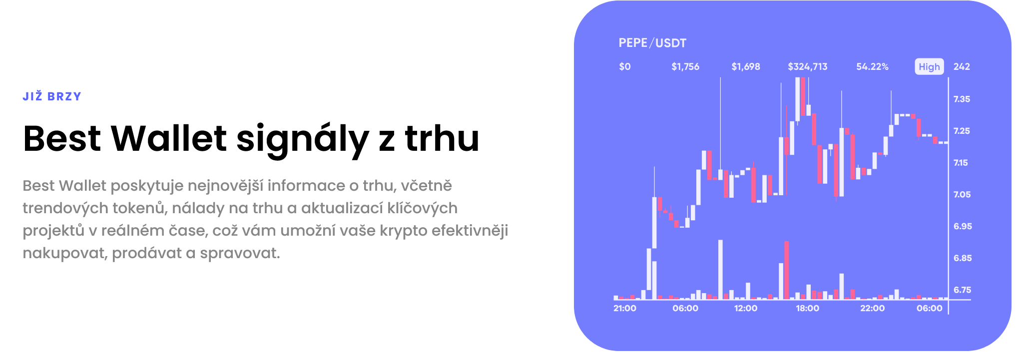 Best Wallet peněženka plánuje signály z trhu pro koupí nejlepších kryptoměn