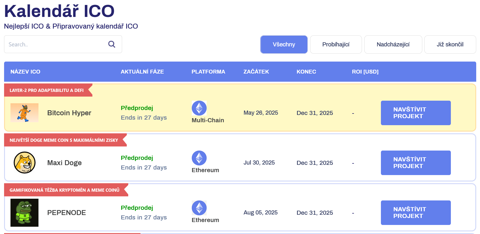 Kalendář nejelpších ICO kryptoměn ke koupi