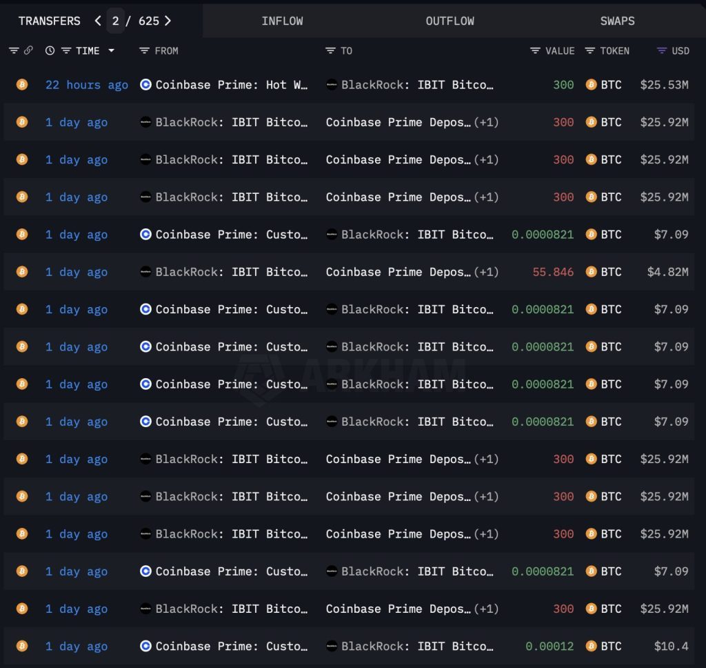 Analytická platforma zobrazující velké přesuny bitcoinů z cold peněženek na burzy, včetně transakcí spojených s BlackRockem.