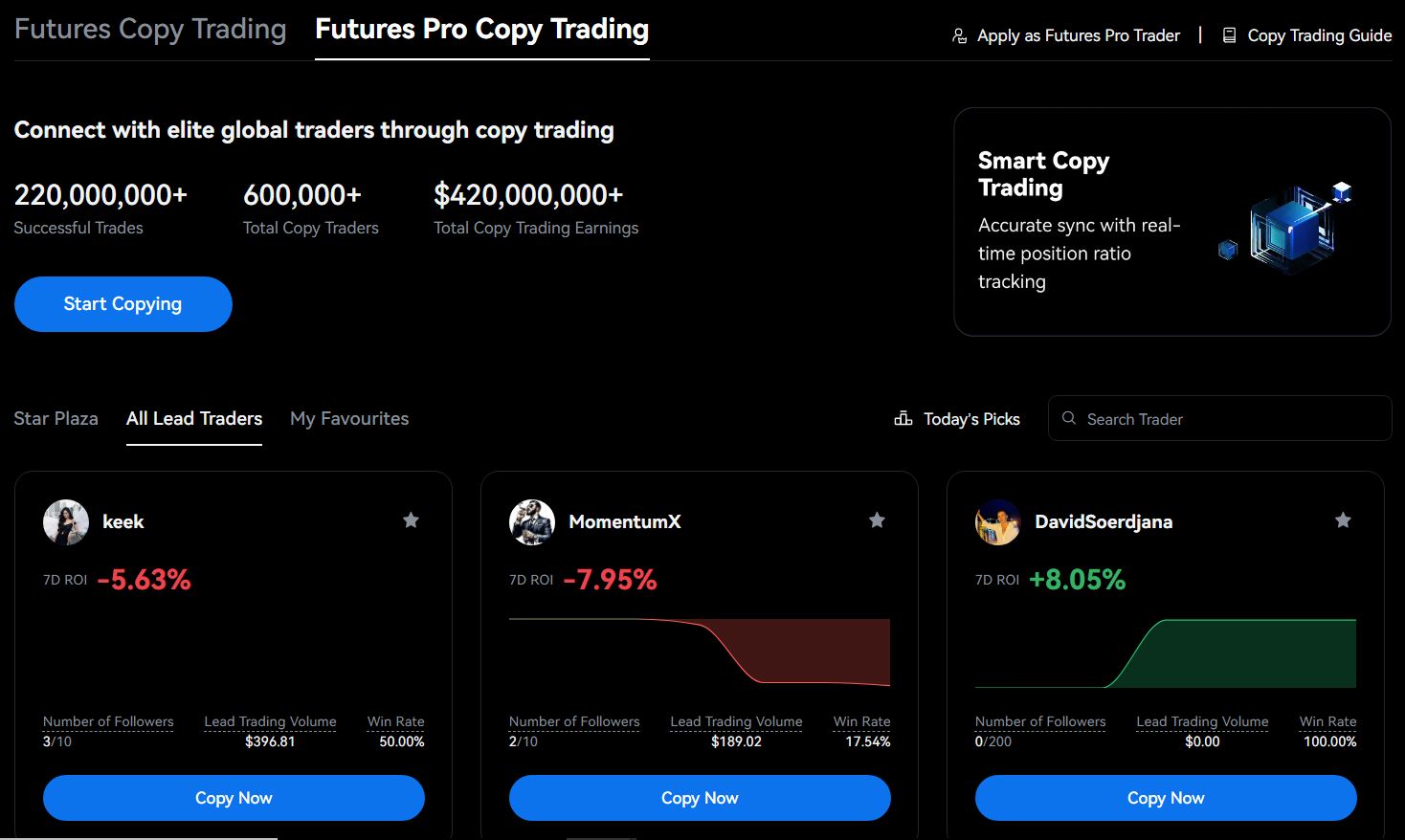 Futures copy trading