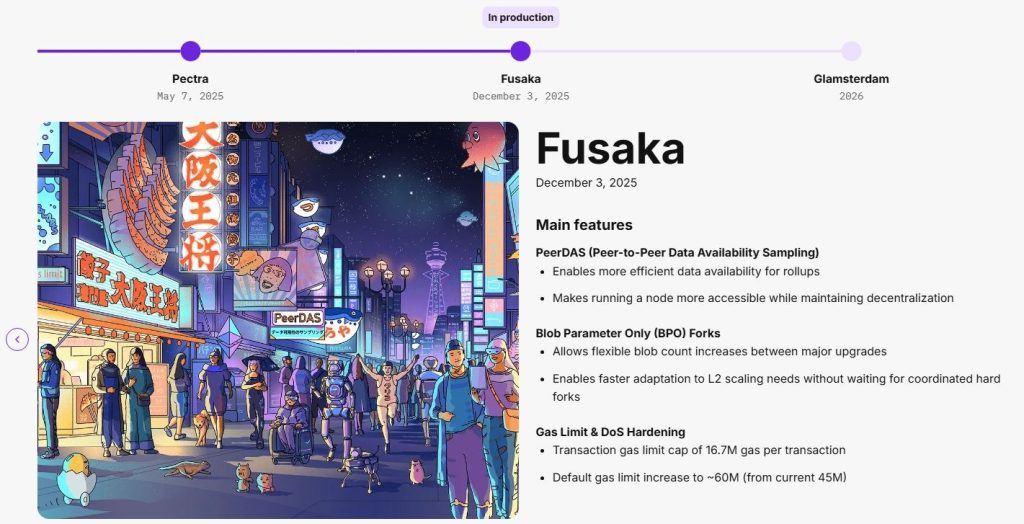 Shrnutí hlavních vylepšení upgradu Fusaka. Zdroj: ethereum.org