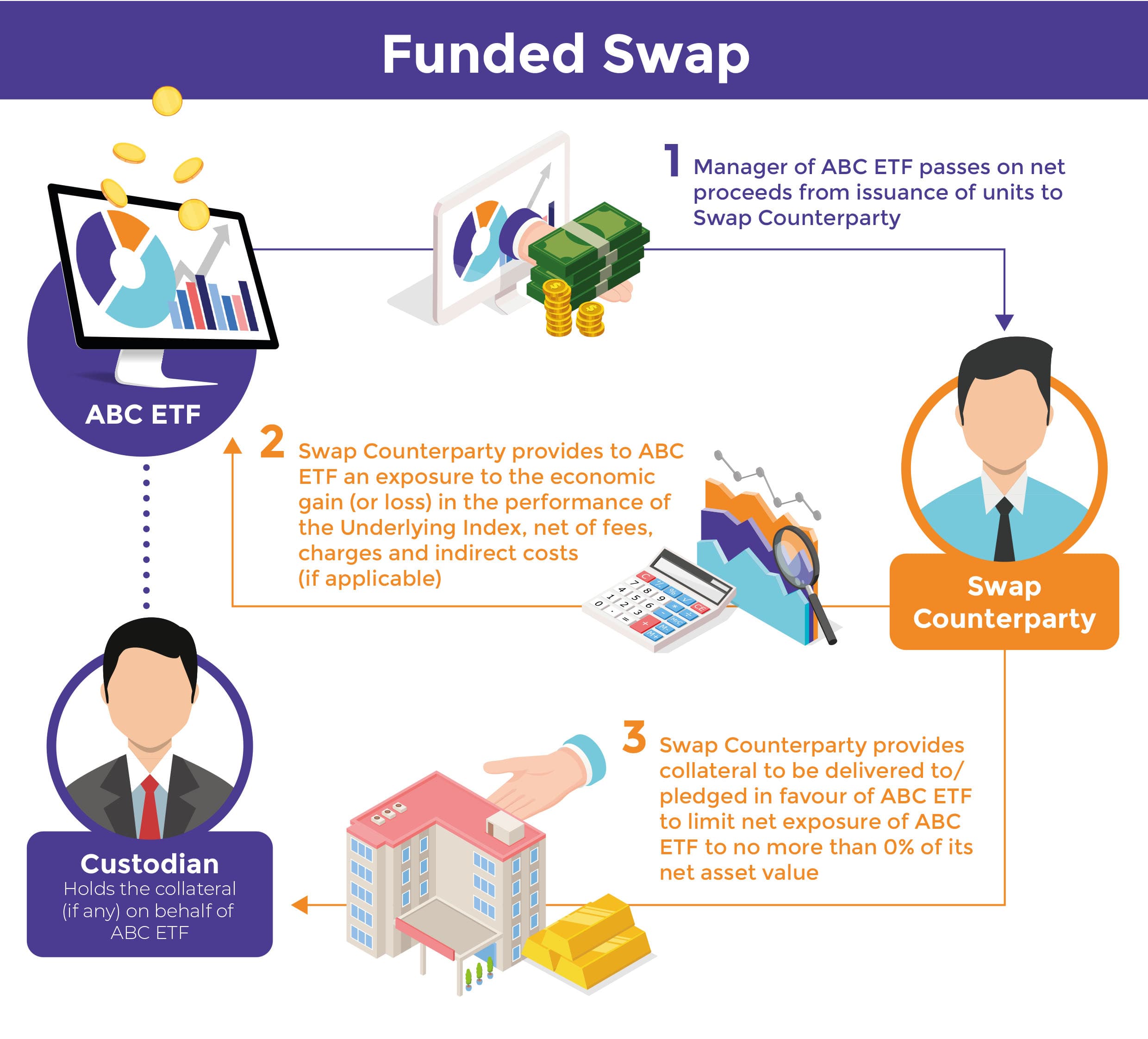 Co je bitcoin ETF: Kompletní průvodce pro rok 2025