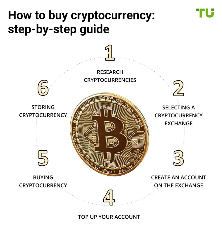 Jak získat bitcoin krok za krokem