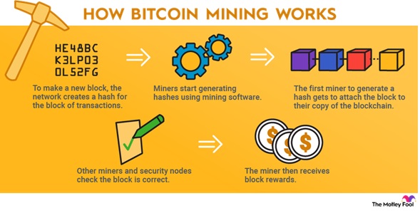 Jednou z možností, jak získat bitcoin zdarma je skrze těžbu BTC