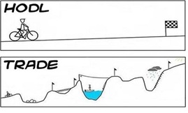 Hodl patří mezi nejvyužívanější strategie, jak získat bitcoin
