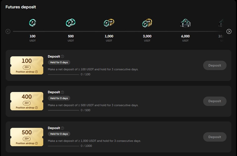Odměny za vklad na platformě WEEX