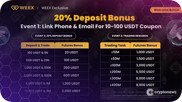 WEEX spouští štědrou bonusovou kampaň s odměnami až 8 900 USDT!